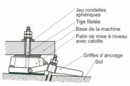 Description du système
