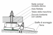Descrizione del sistema