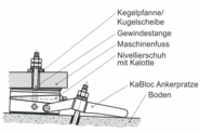 Systembeschreibung