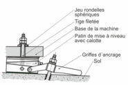 Description du système