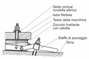 Descrizione del sistema