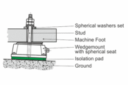 System description