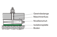 Systembeschreibung