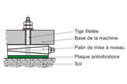 Description du système
