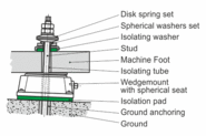 System description