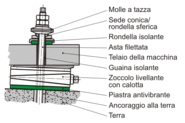 Descrizione del sistema