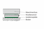 Systembeschreibung
