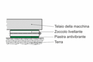 Descrizione del sistema