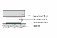 Systembeschreibung