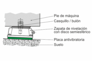 Descripción del sistema