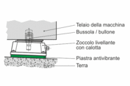 Descrizione del sistema