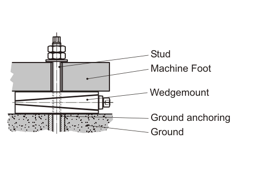 Wedgmounts - System description