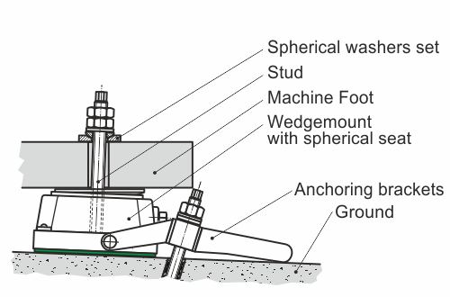 Wedgmounts QFixx KaBloc - System description