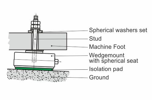 Wedgmounts EcoFixx - System description
