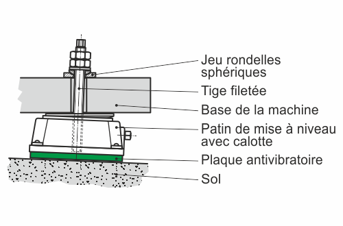 Patins de mise à niveau QFixx - Description du système