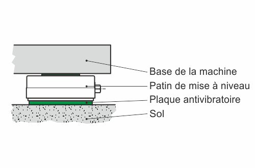 Patins de mise à niveau EcoFixx - Description du système