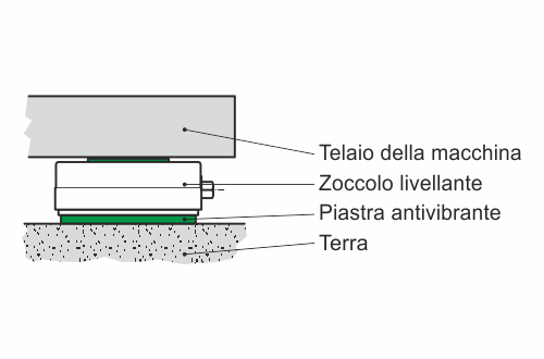 Zoccoli livellanti EcoFixx - Descrizione del sistema